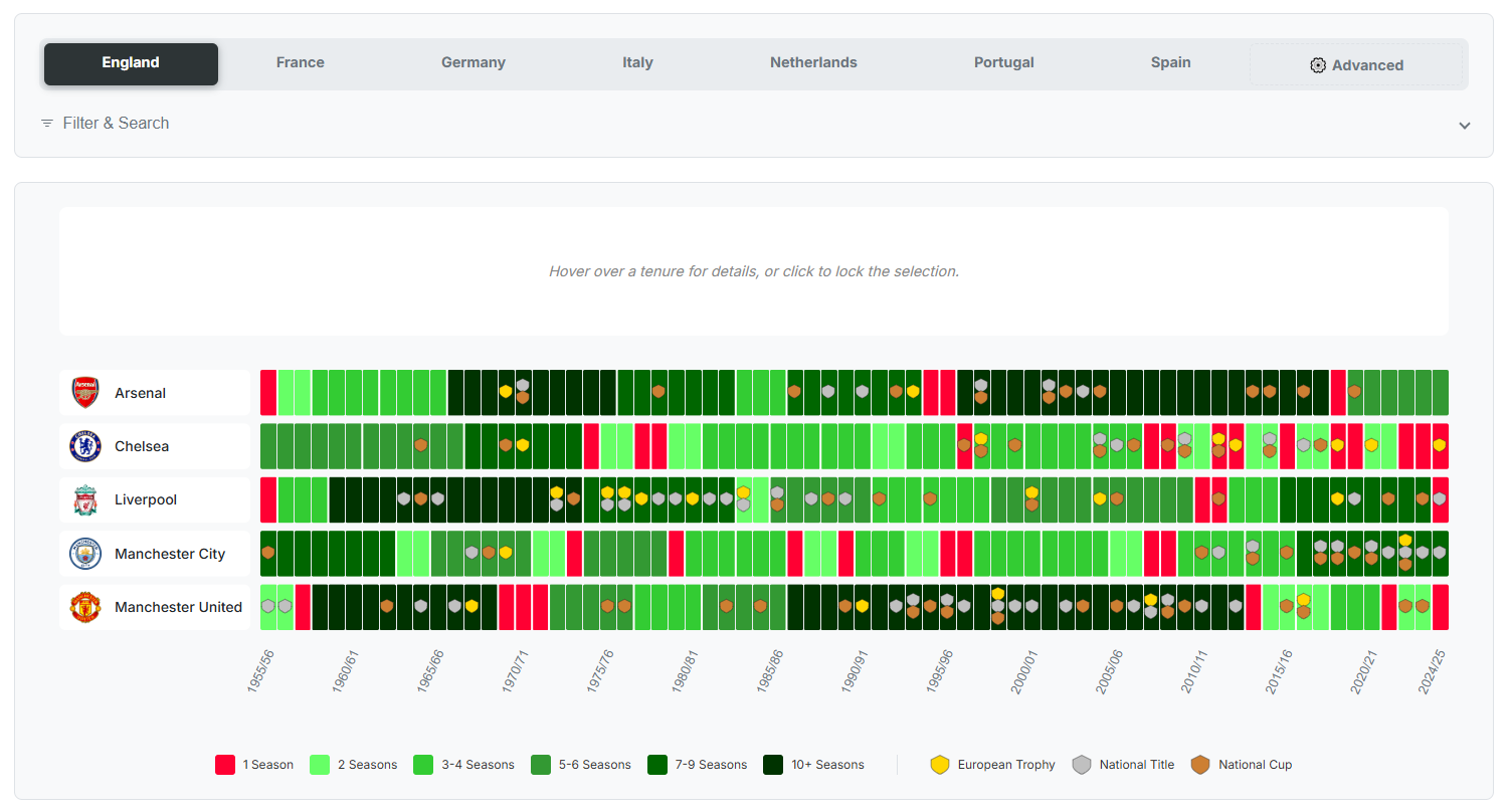 A preview of the interactive data visualization