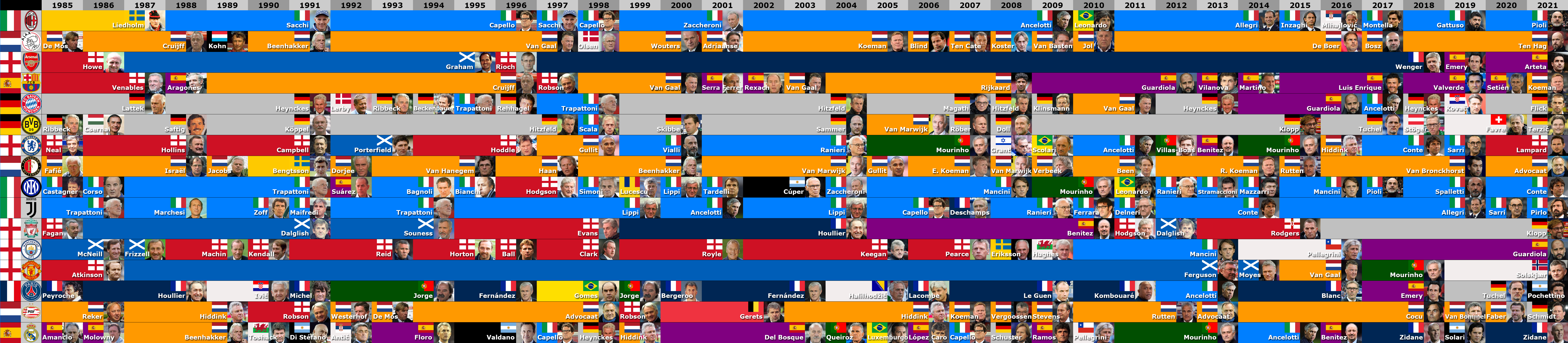 The first version of the visualization from 2022